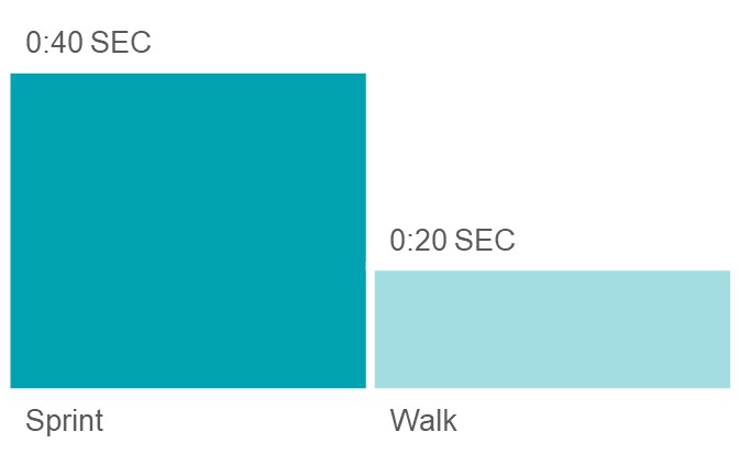 Cardio - Interval Cardio Interval