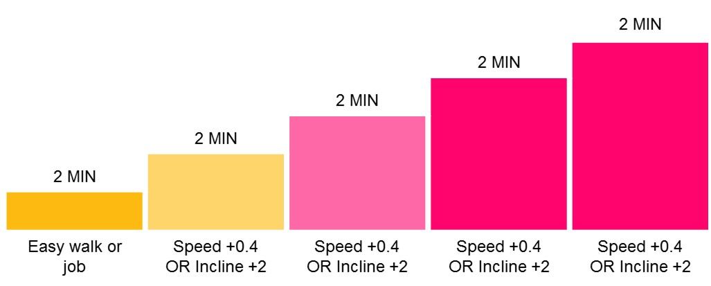 Spring Spark_Metabolic Warmup